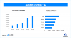 玩具正在交互性、教育价值、感情投射等方面劣