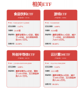 <b>分析根基面各维度</b>