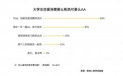学生正在采办电动自行车时
