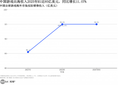 “品类集中度提拔”的趋向？