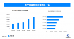 <b>别离具有超70.1万余家、53.4万余家和43.5</b>