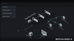 <b>Palant全球顶尖的大数据取AI平台软件供给商</b>