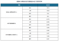 店笼盖周边1.5公里到3公里范畴内的学生
